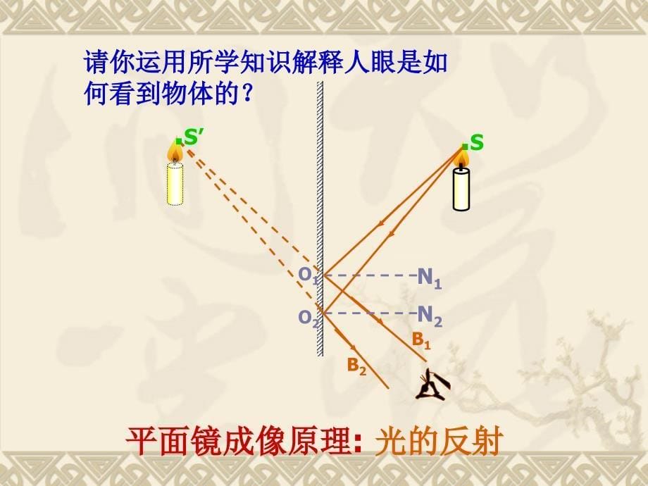 43平面镜成像作图题_第5页