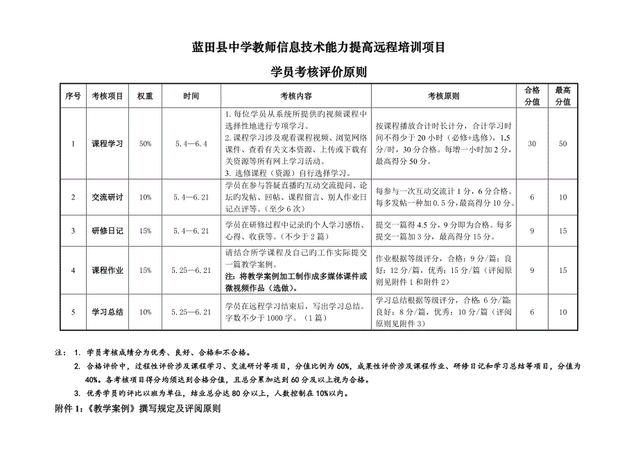 学员考核评价标准_第1页