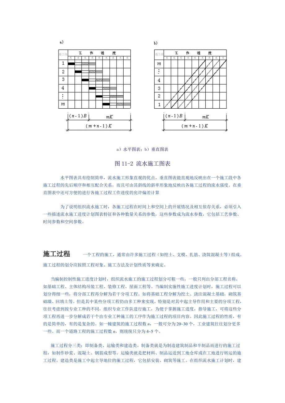 3.施工过程的合理组织_第4页