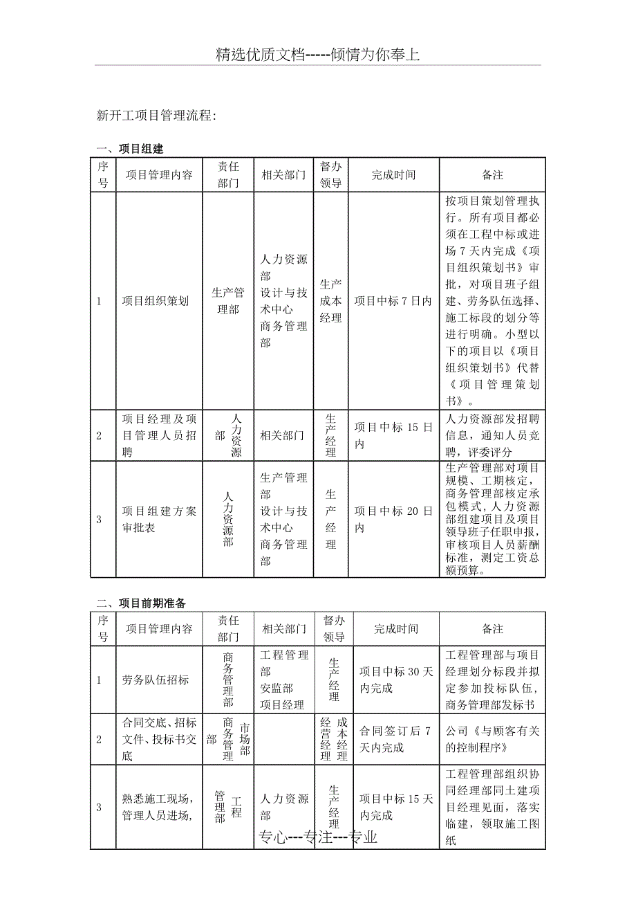 新开工项目管理流程_第1页