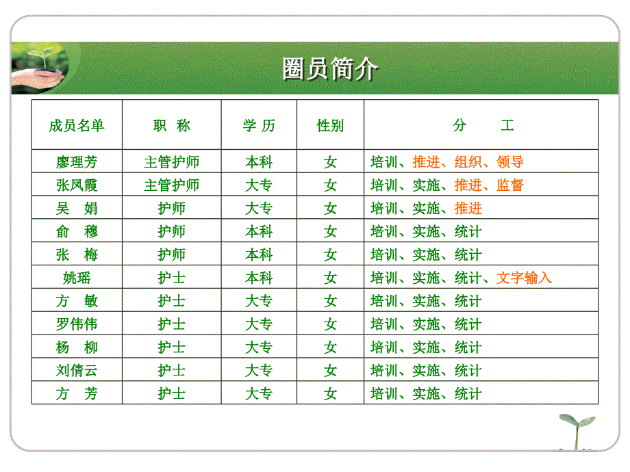 留心圈工作成果点汇报ppt课件_第3页