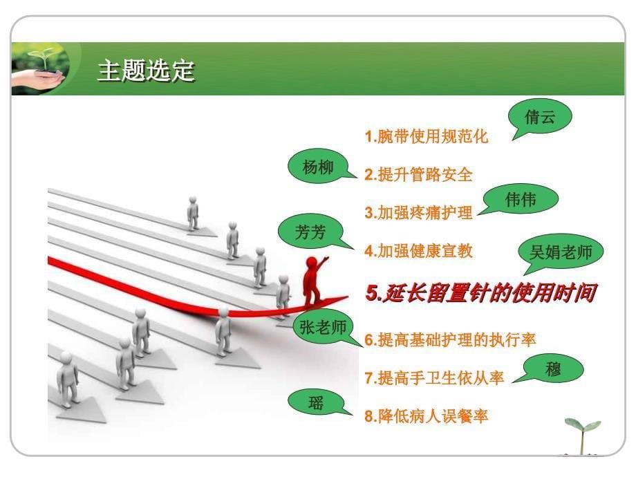 留心圈工作成果点汇报ppt课件_第5页