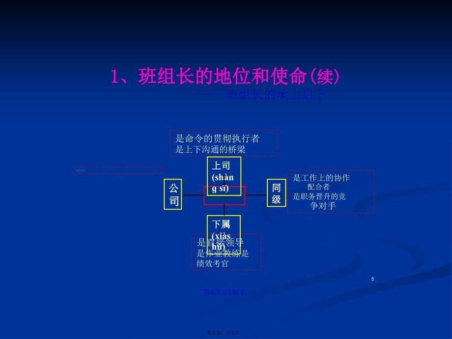 班组长一日管理学习教案_第5页