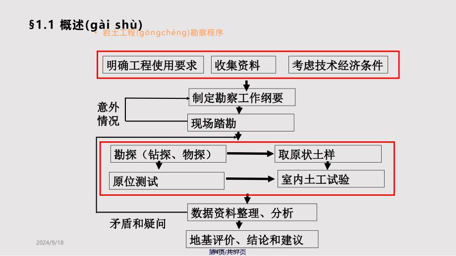 地基与基础工程实用教案_第4页