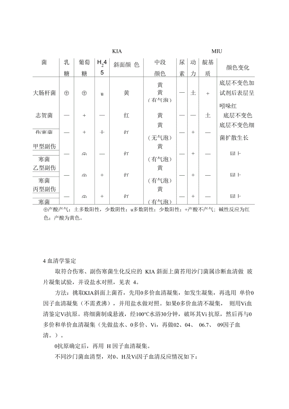 标本采集、分离培养和鉴定_第4页