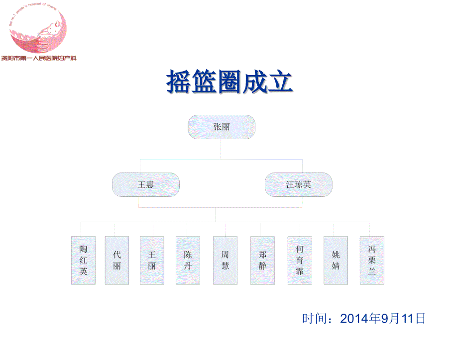 加强病区环境管理提高晨间护理质量ppt参考课件_第2页