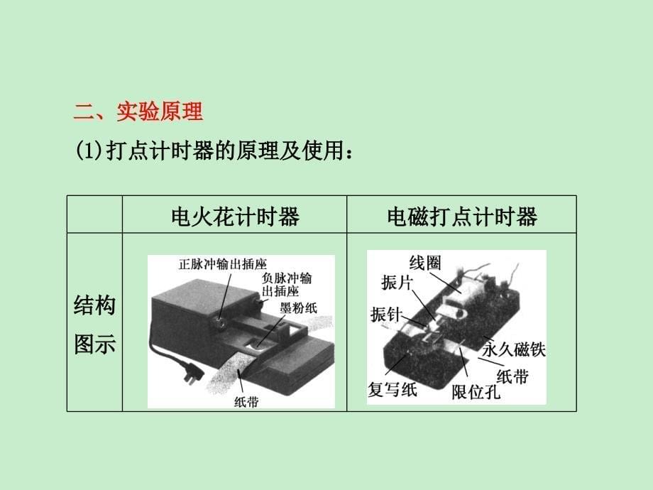 2012高一物理课件：1.4 实验：用打点计时器测速度4 （人教版必修1）_第5页