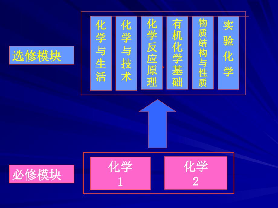 苏教版高中化学《有机化学基础》解读_第3页