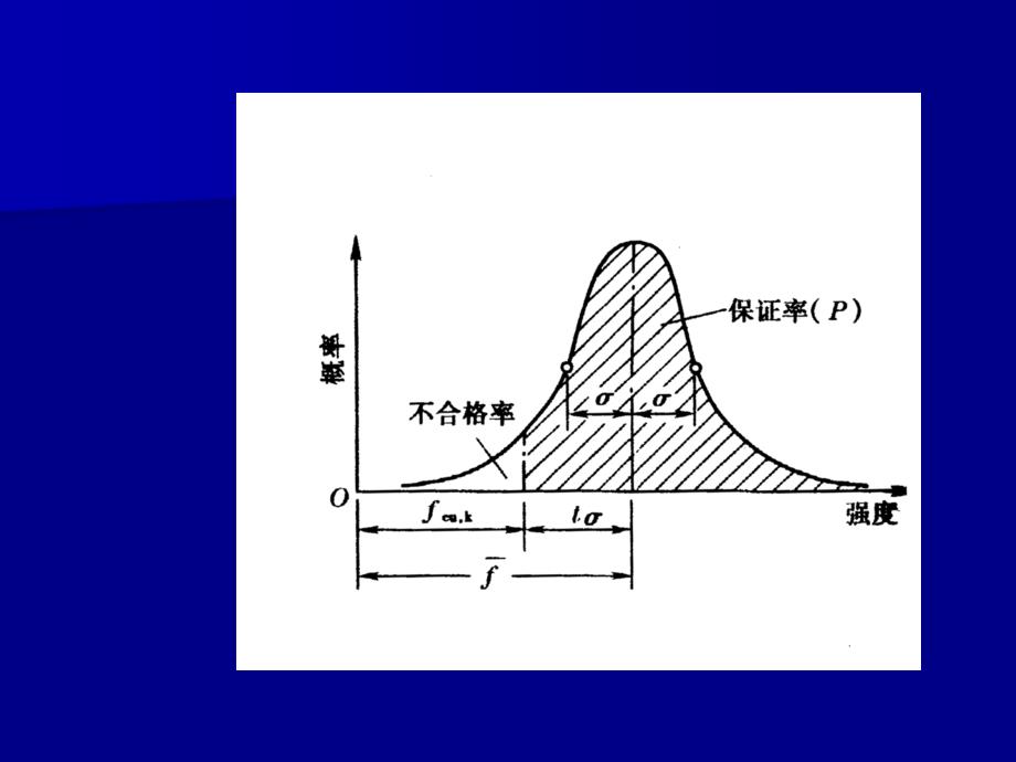 混凝土质量评定和配合比设计_第4页