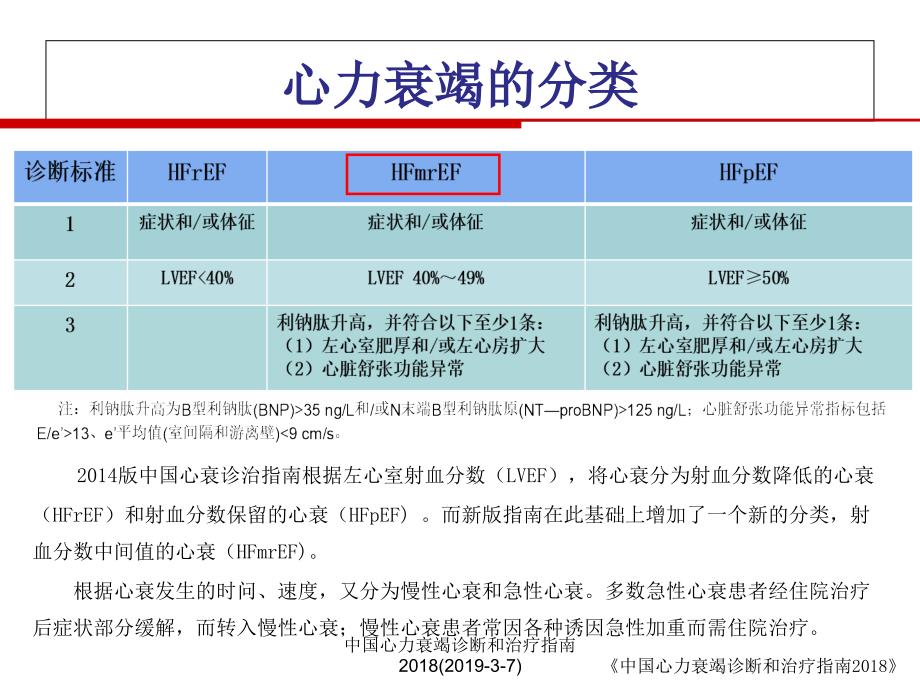 最新中国心力衰竭诊断和治疗指南37_第4页