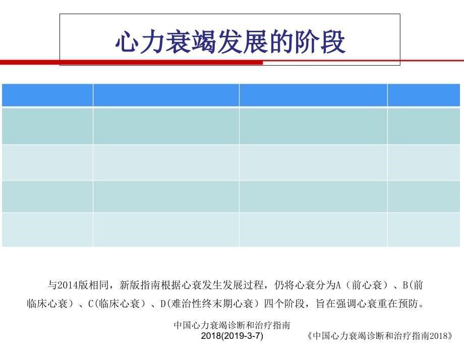 最新中国心力衰竭诊断和治疗指南37_第5页