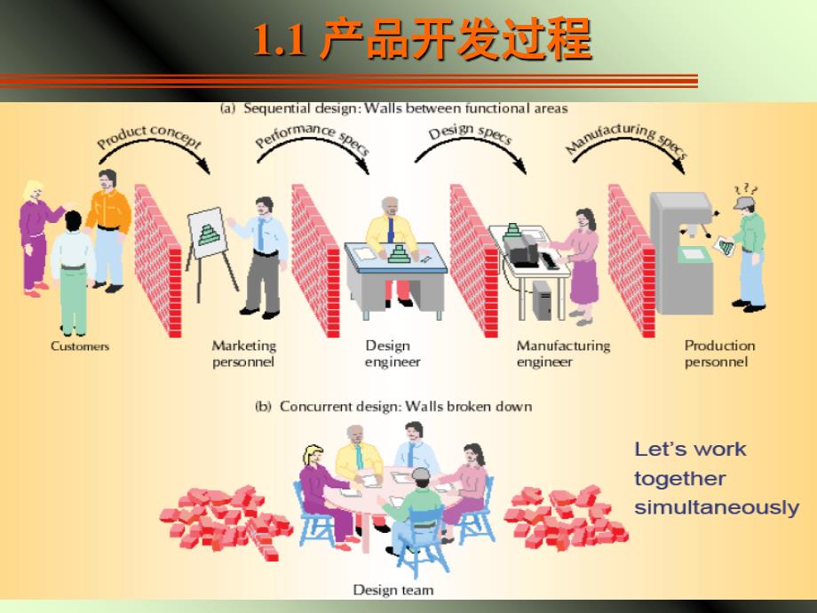 1数字化技术与产品开发PPT优秀课件_第3页