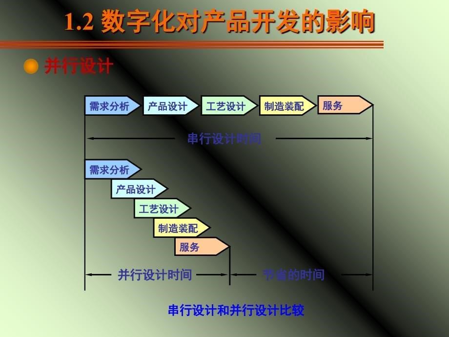 1数字化技术与产品开发PPT优秀课件_第5页