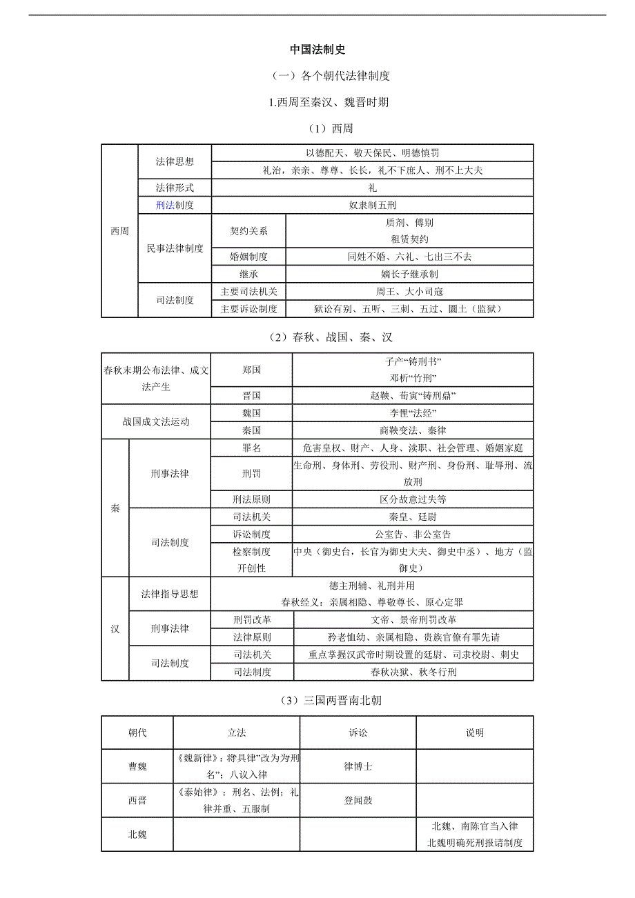 中国法制史 小总结_第1页