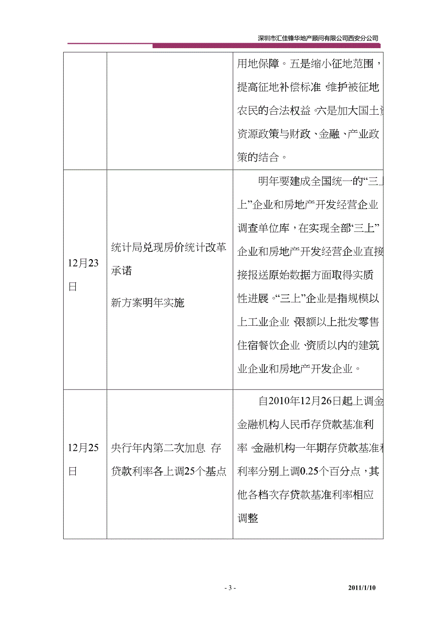 XXXX12月西安商品房市场月度分析_第4页