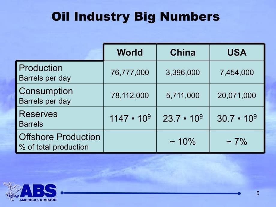 chinaseminarProductioncompressedpictures01PPT优秀课件_第5页