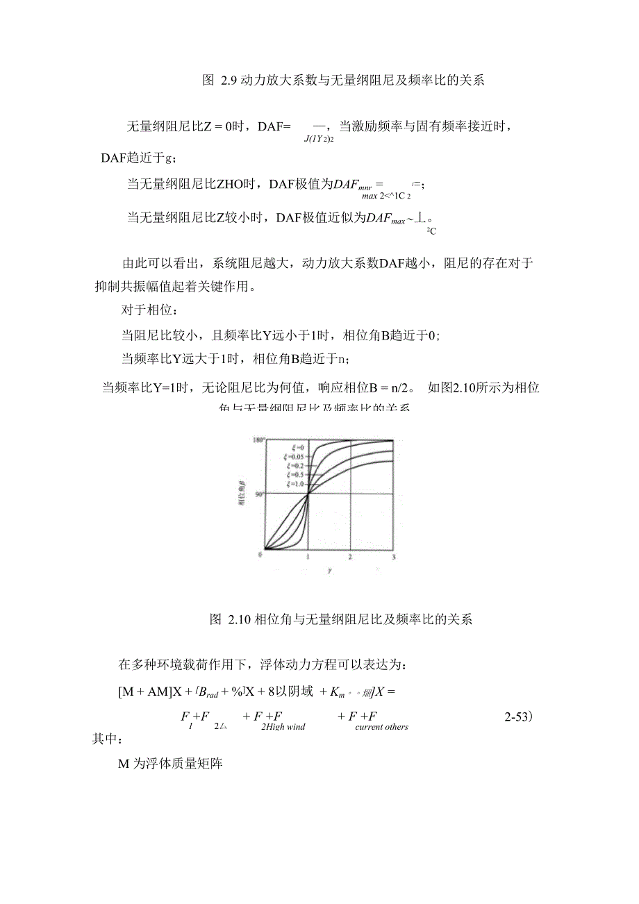 浮体在波浪中的运动响应_第2页