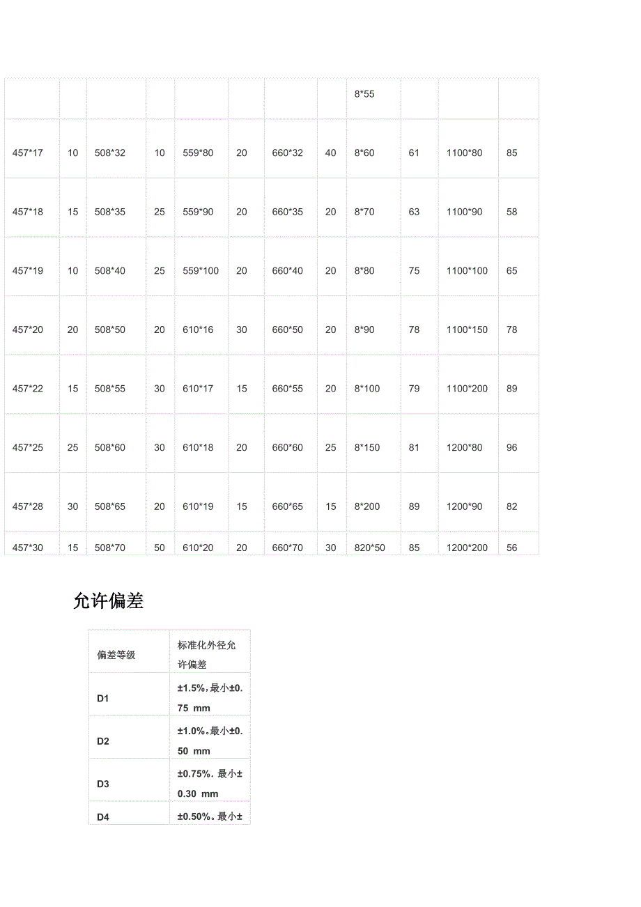 厚壁无缝钢管厚壁无缝钢管规格表_第3页