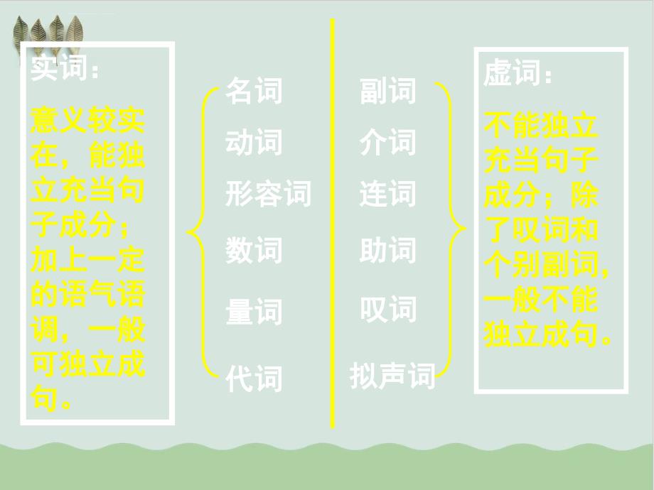 初中语文词性ppt教学课件_第4页