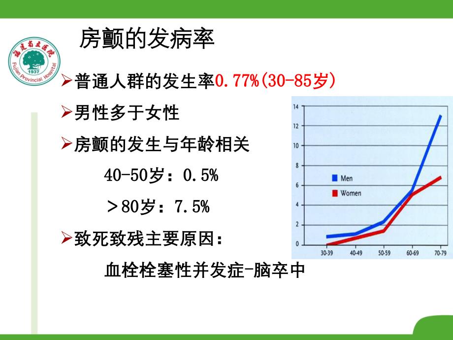 冷冻球囊消融房颤标准化流程课件_第4页