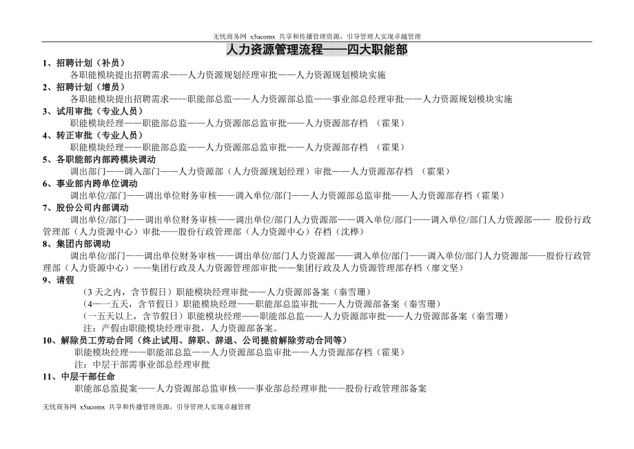 美的空调人力资源管理流程操作指引_第4页