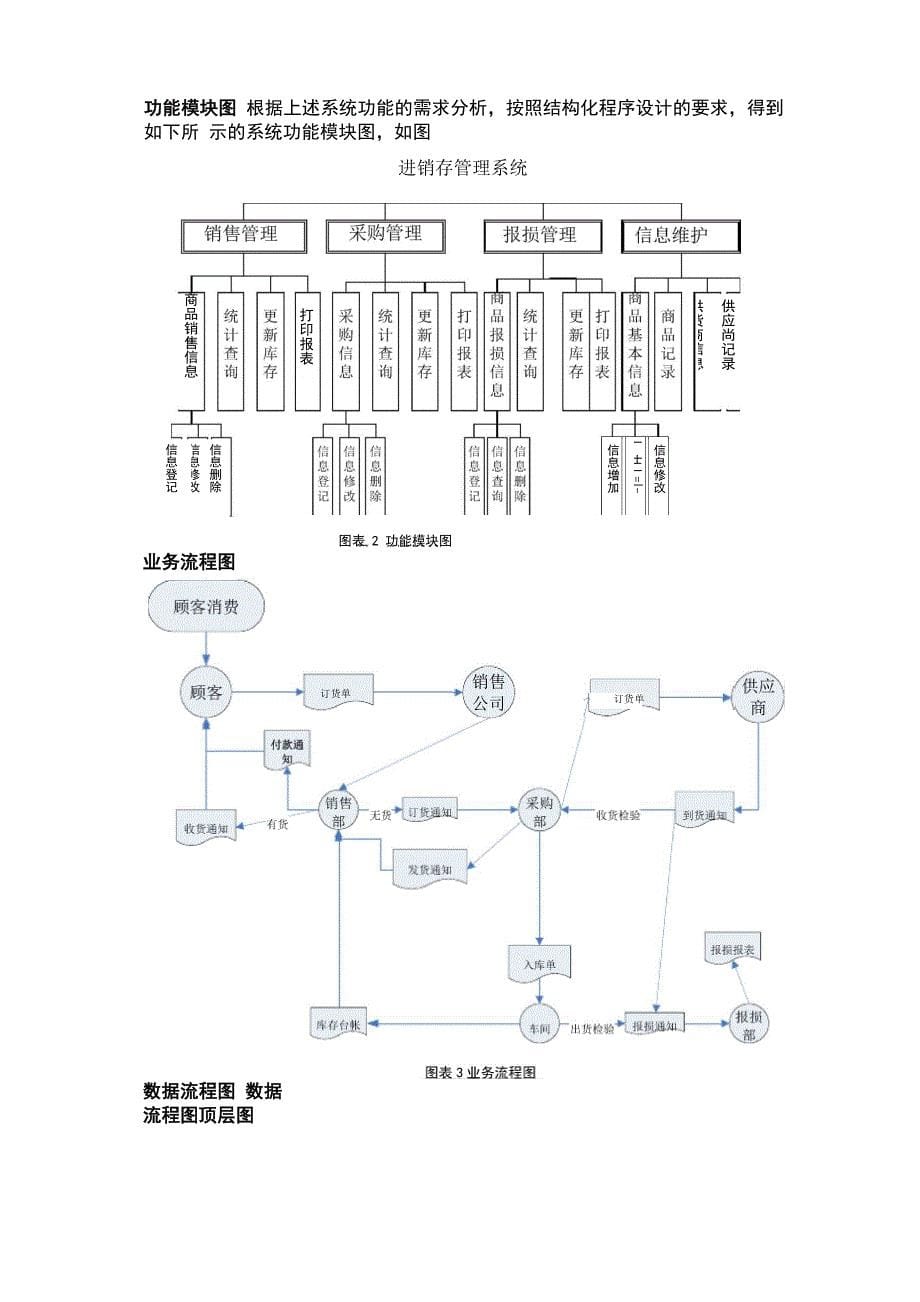 进销存管理系统数据库设计_第5页