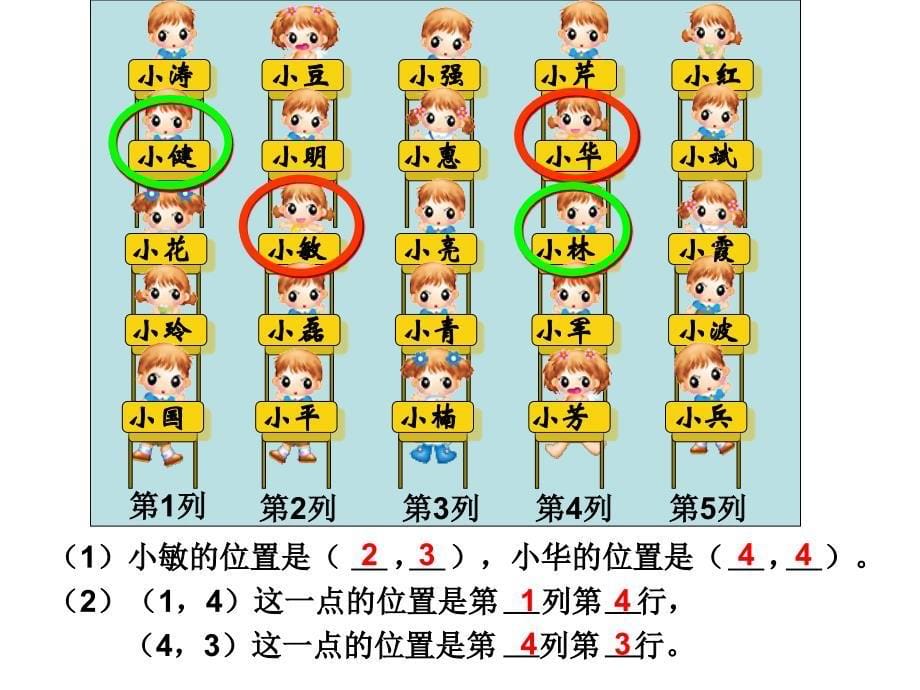 确定位置1[1]精品教育_第5页