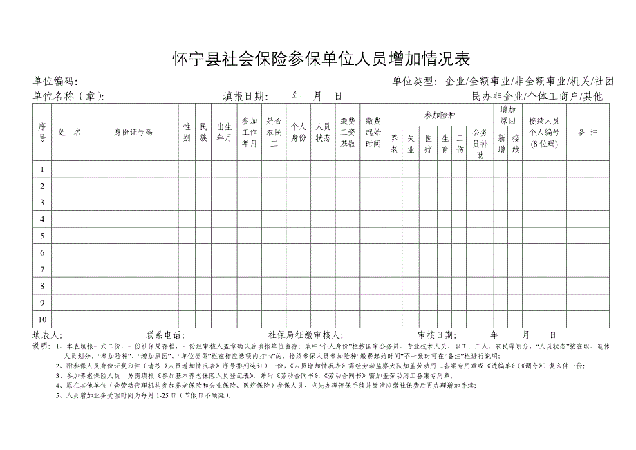 怀宁县社会保险参保单位人员增加情况表_第1页
