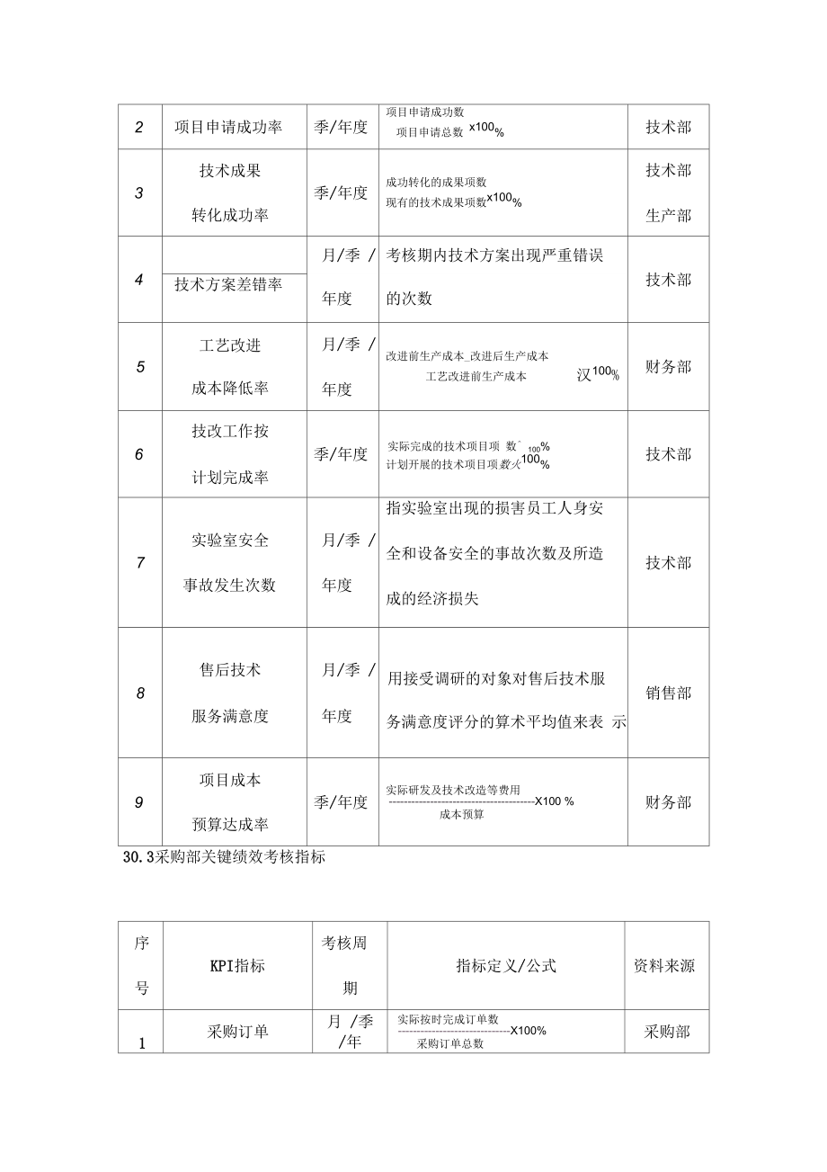 绩效考核指标量表_第3页