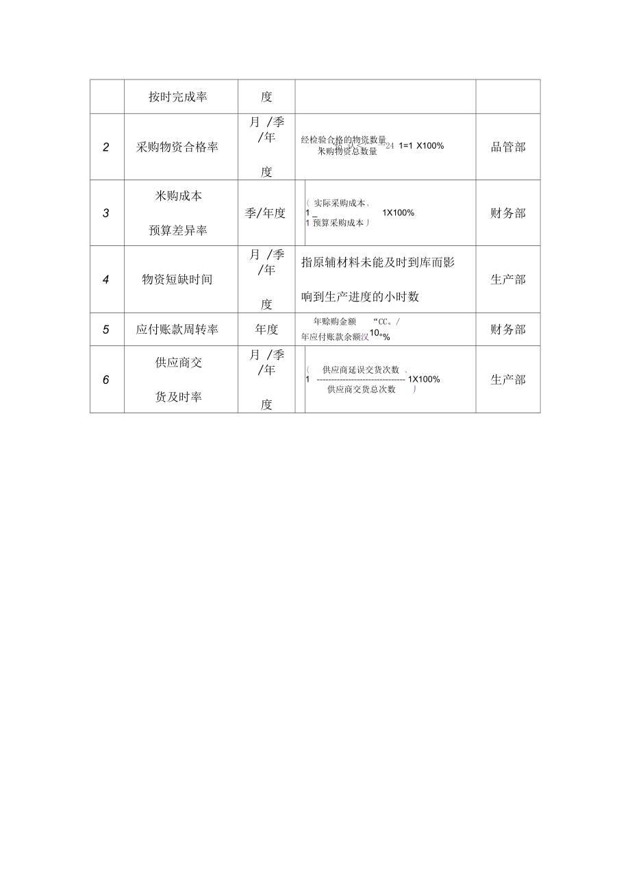 绩效考核指标量表_第4页