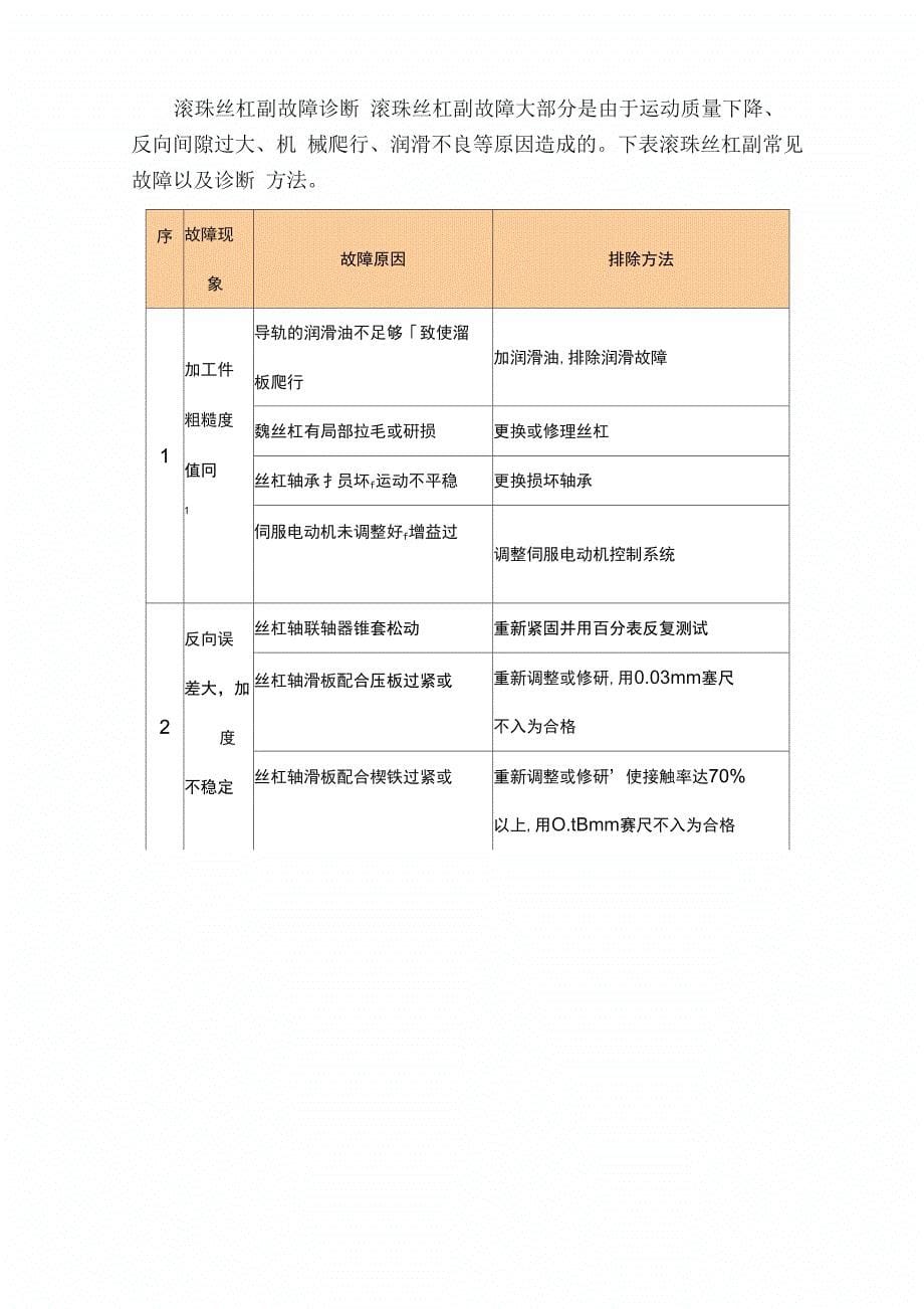 滚珠丝杠的结构和基本知识_第5页