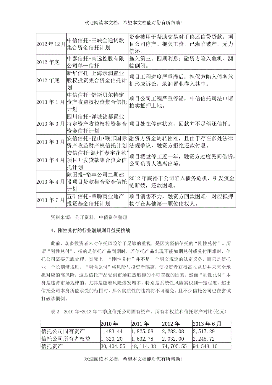 融资类信托产品风险特征及其信用评级初探_第4页