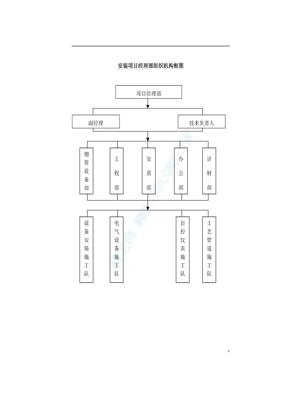 最新《给排水采暧燃气施工组织设计》给水工程设备购置及安装工程施工组织设计方案_第4页