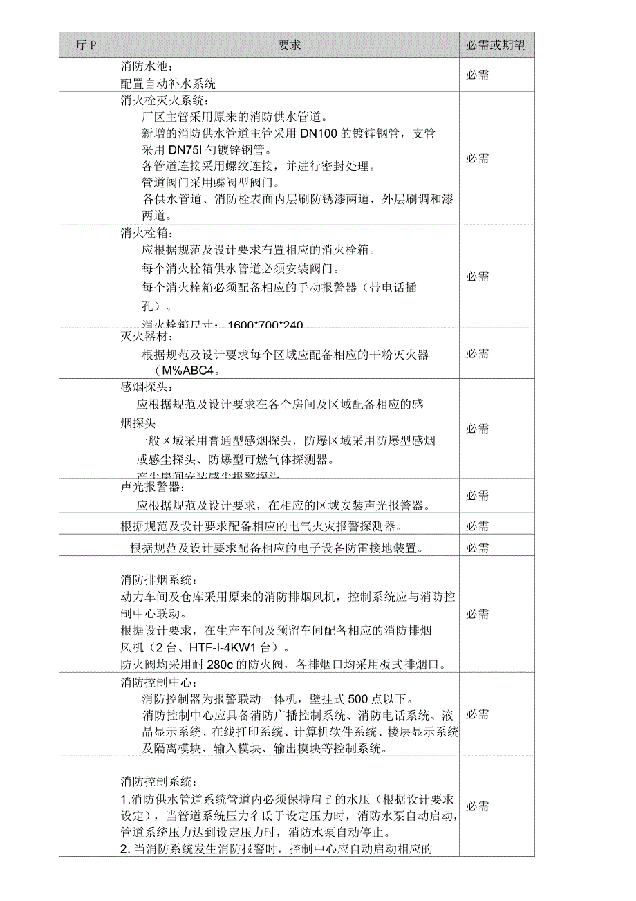 消防系统用户需求_第3页