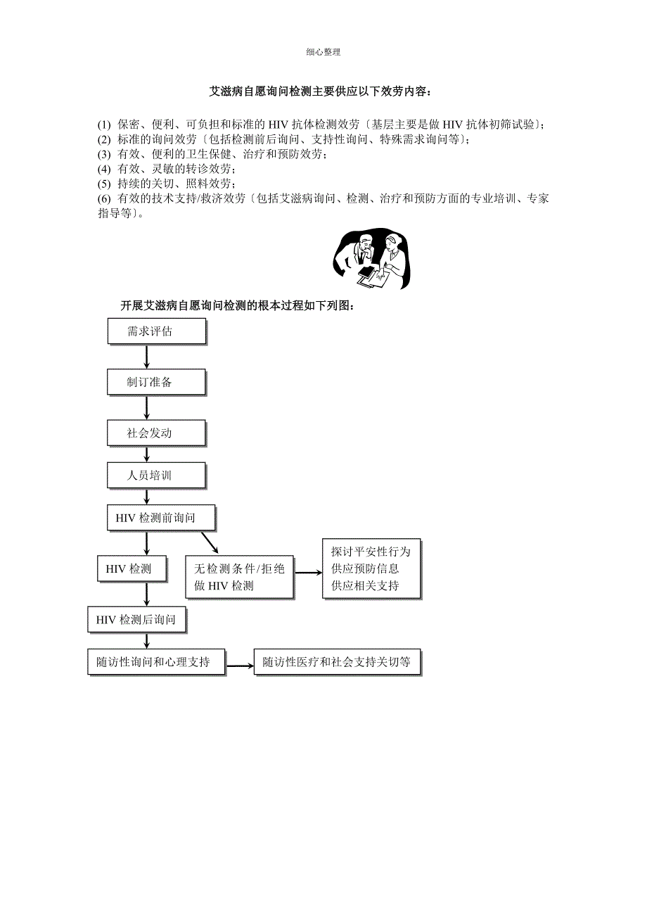 艾滋病自愿咨询检测_第1页