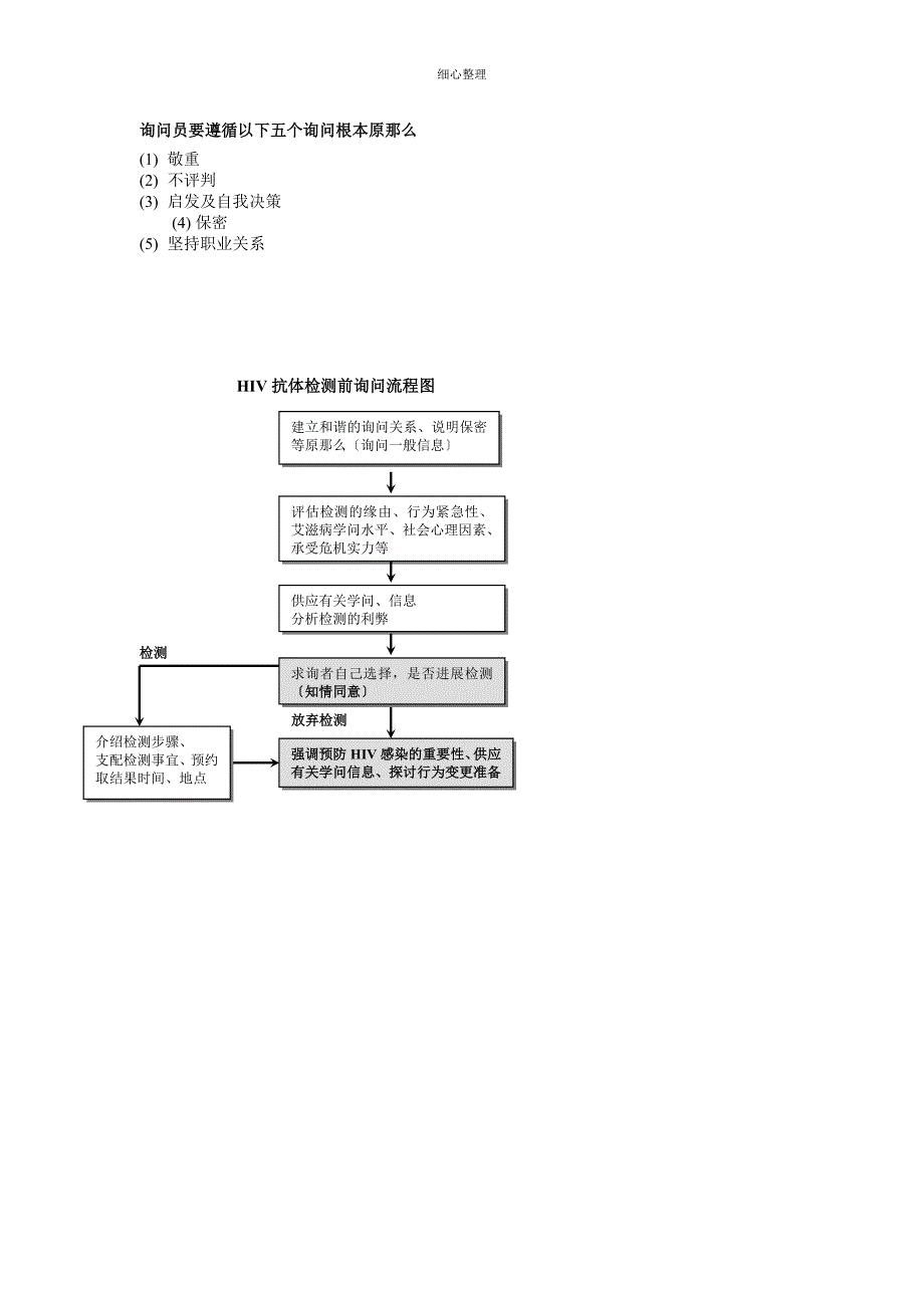 艾滋病自愿咨询检测_第2页