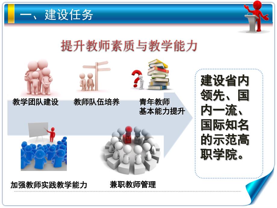 实施教育教学提升计划报告_第4页