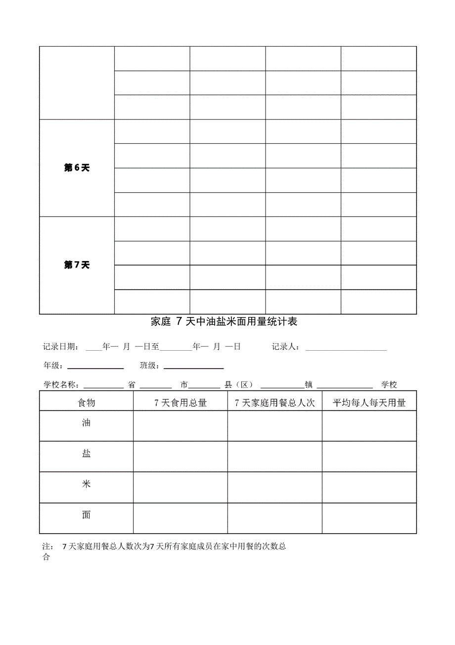 科学饮食 健康生活体验调查表_第3页