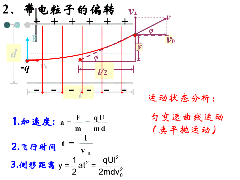 3[1]1《敲开原子的大门》修改课件_第3页