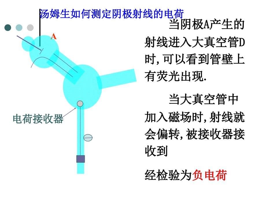 3[1]1《敲开原子的大门》修改课件_第5页