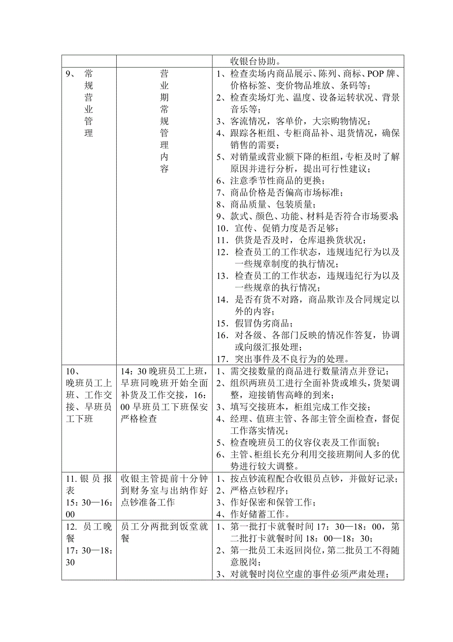 百货商场营运流程_第3页