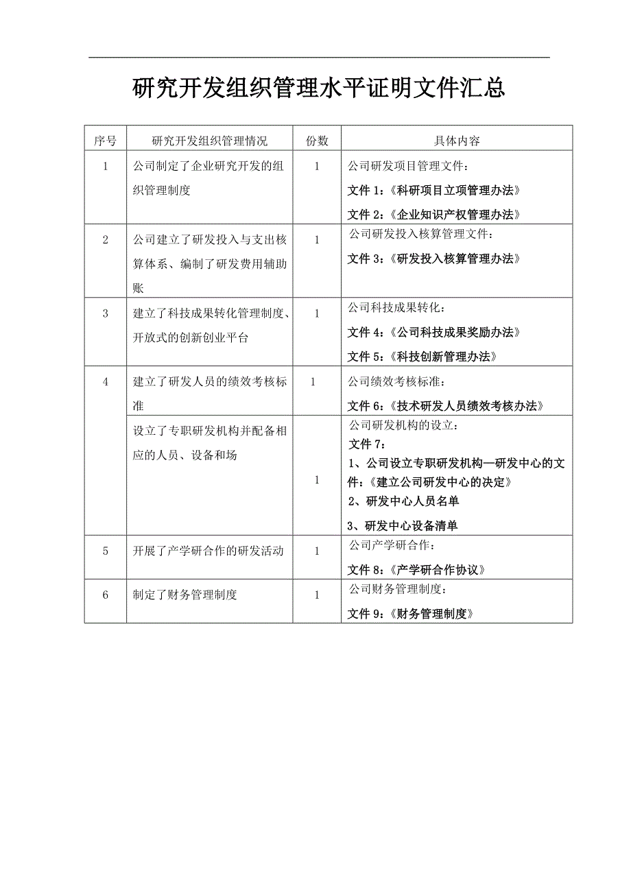 研究开发组织管理水平证明材料_第1页