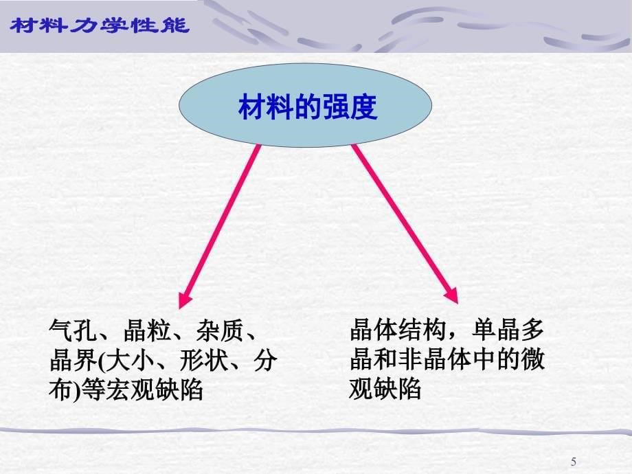 材料性能学：第四章 材料的断裂韧性基础_第5页