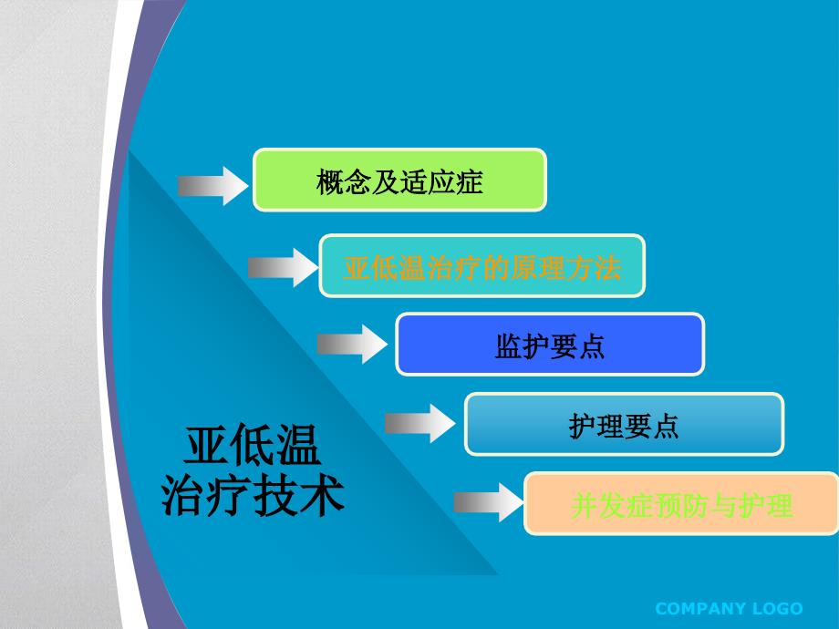 《亚低温治疗技术》课件_第2页