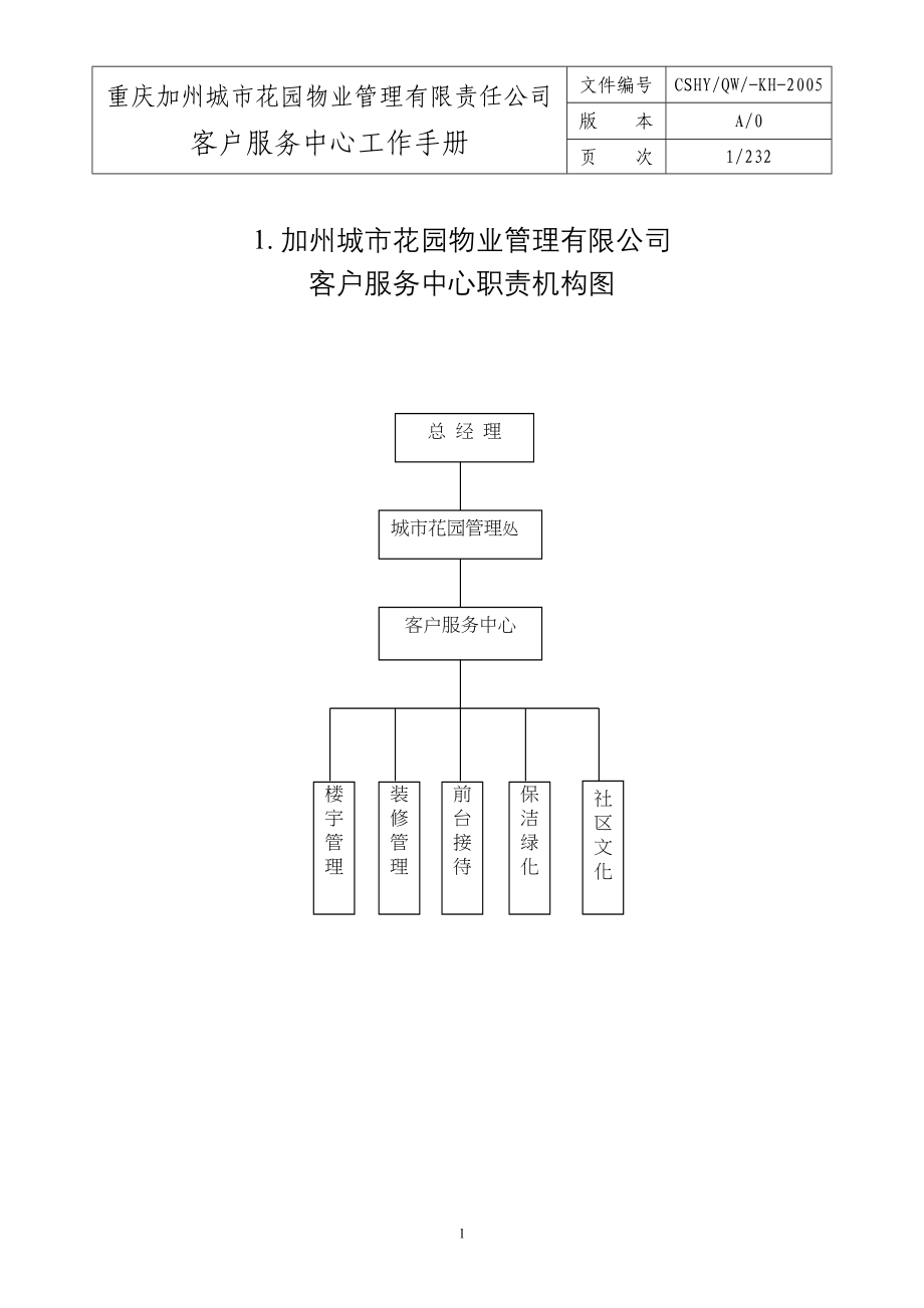 客户服务中心工作手册（天选打工人）.docx_第1页