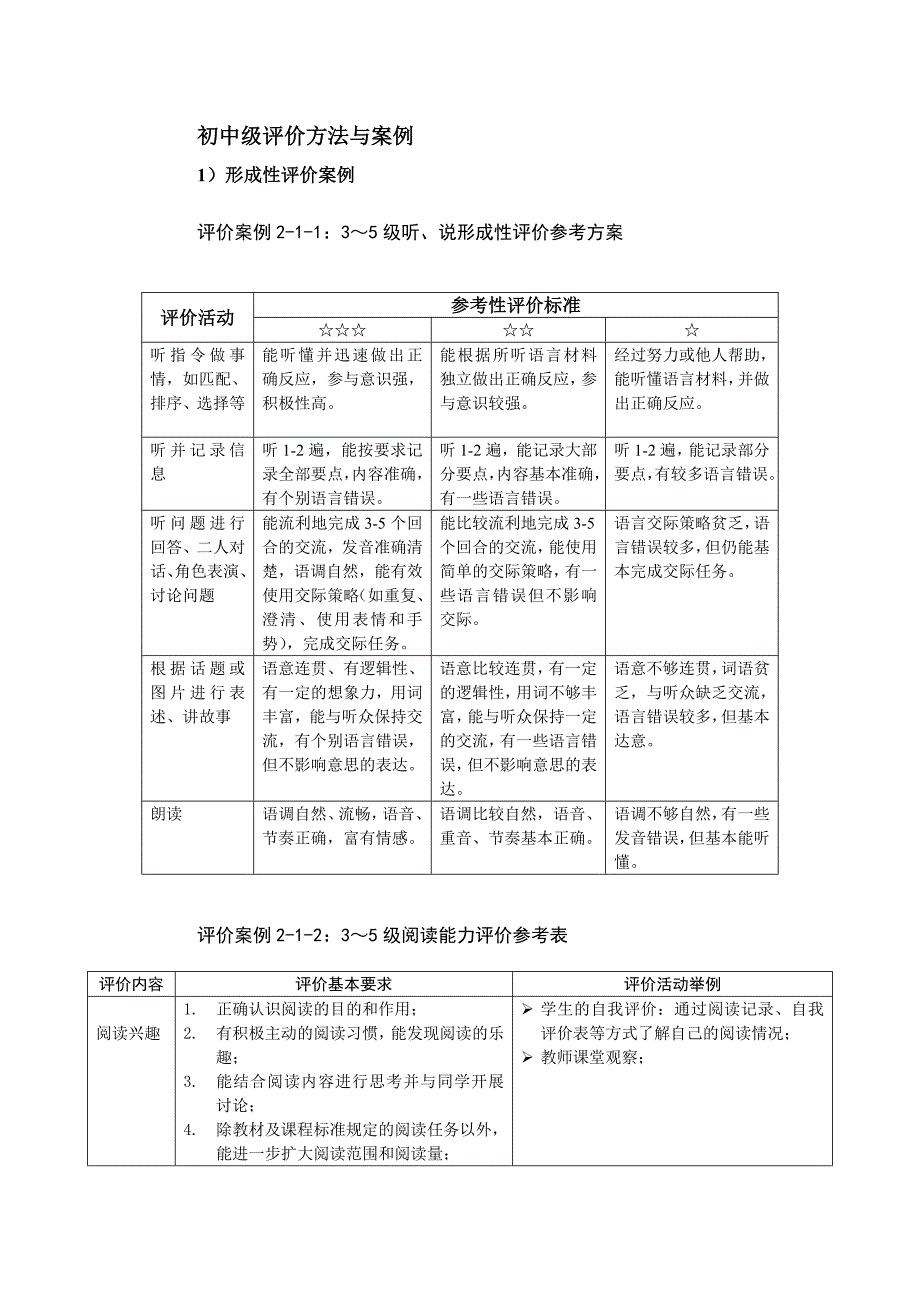初中级评价方法与案例.doc_第1页