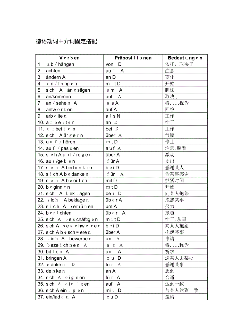 德语动词+介词固定搭配_第1页