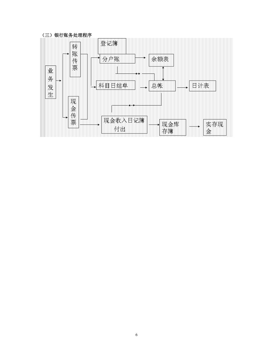 02.银行会计核算方法.doc_第4页