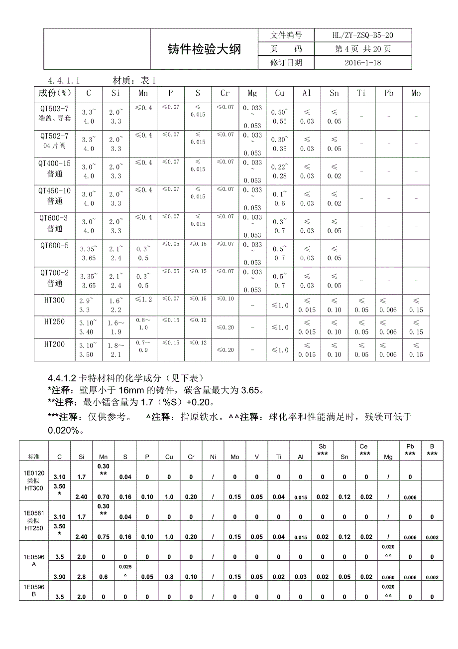 铸件检验大纲_第4页