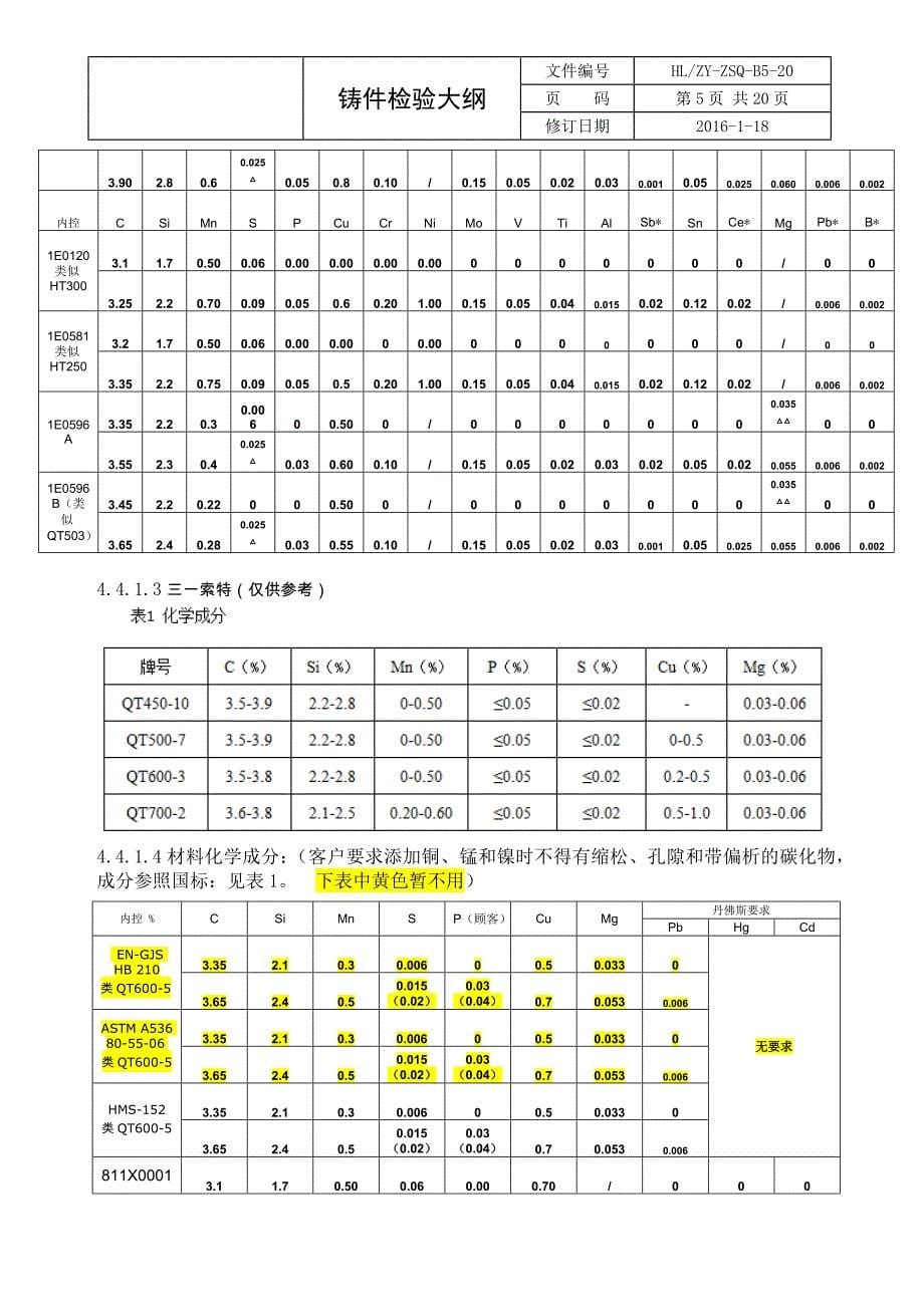 铸件检验大纲_第5页